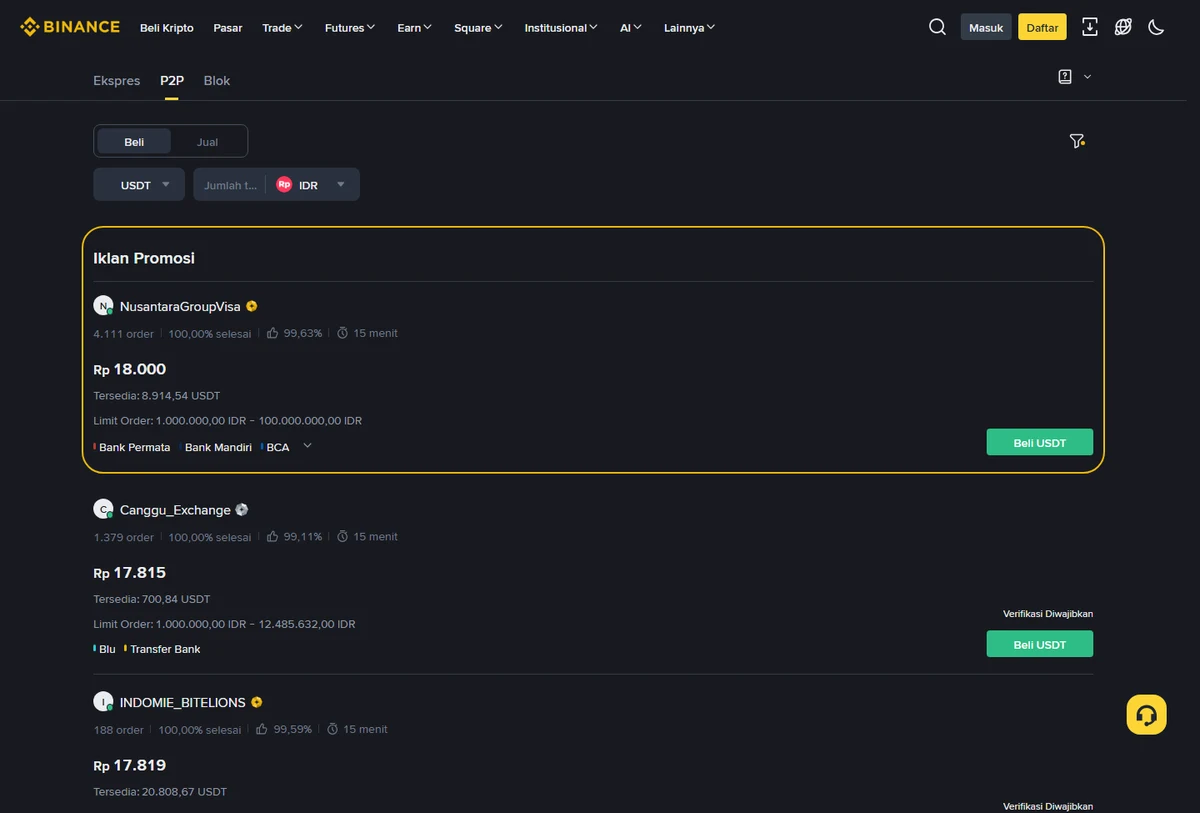 Daftar iklan beli USDT dengan IDR di situs Binance P2P berbahasa Indonesia, menampilkan harga 17.815 sampai 18.000 rupiah, limit order, batas bayar 15 menit, dan metode pembayaran bank