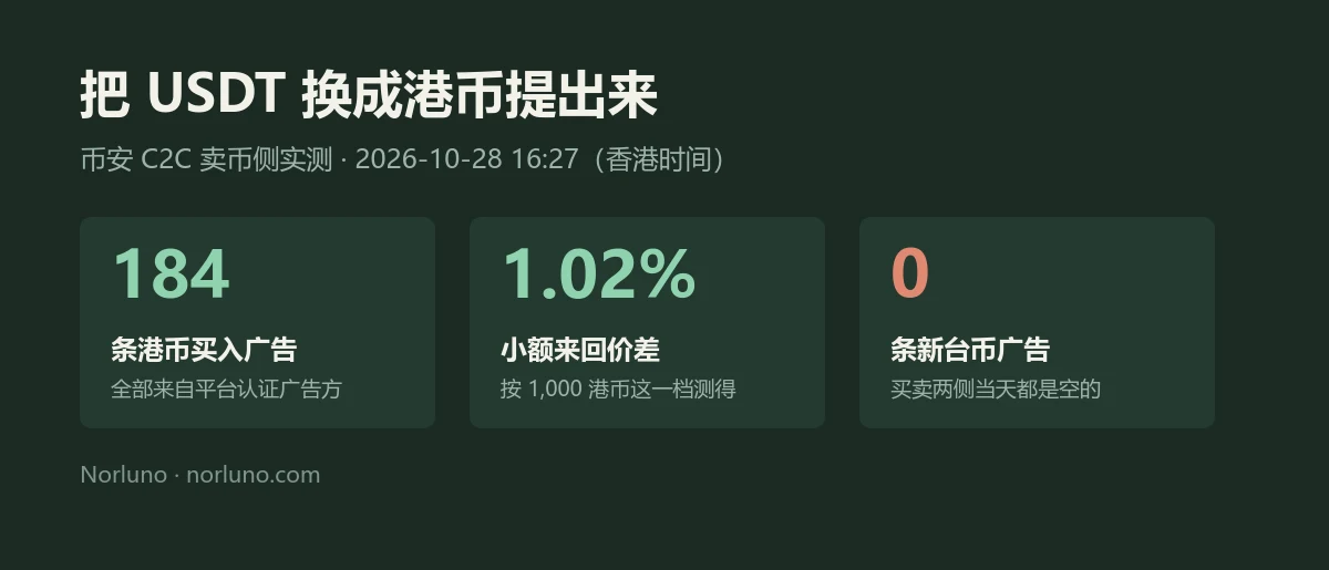 币安 USDT 怎么换成港币：C2C 卖币侧实测价差、订单限额与放币前的核对