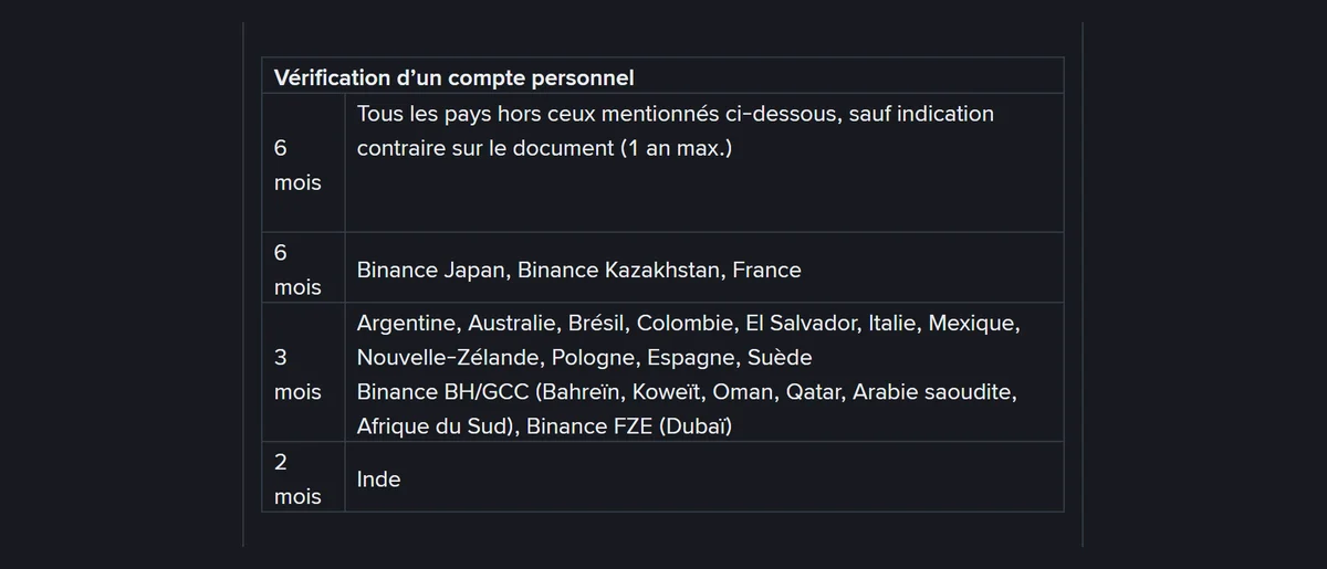 Justificatif de domicile Binance en France : documents acceptés et validité de 6 mois