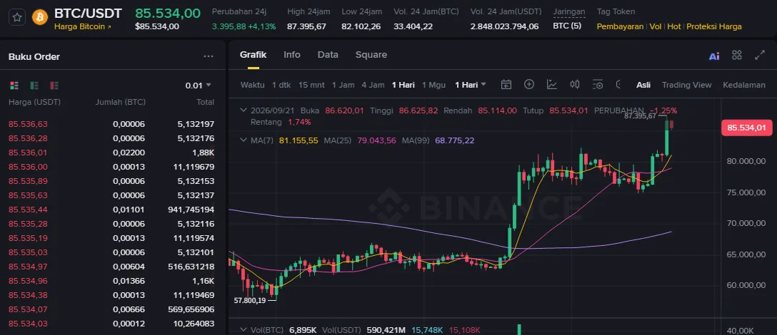 Order Spot Binance: beda Limit dan Pasar, plus aturan yang bikin order ditolak