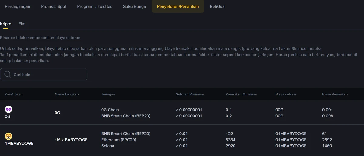 Minimal withdraw BTC, DOGE, dan koin lain di Binance: kenapa batasnya sering dua kali biaya jaringan