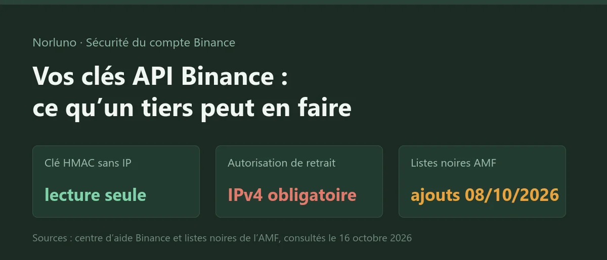 Quelqu’un vous demande vos clés API Binance pour trader à votre place : ce qu’elles permettent vraiment