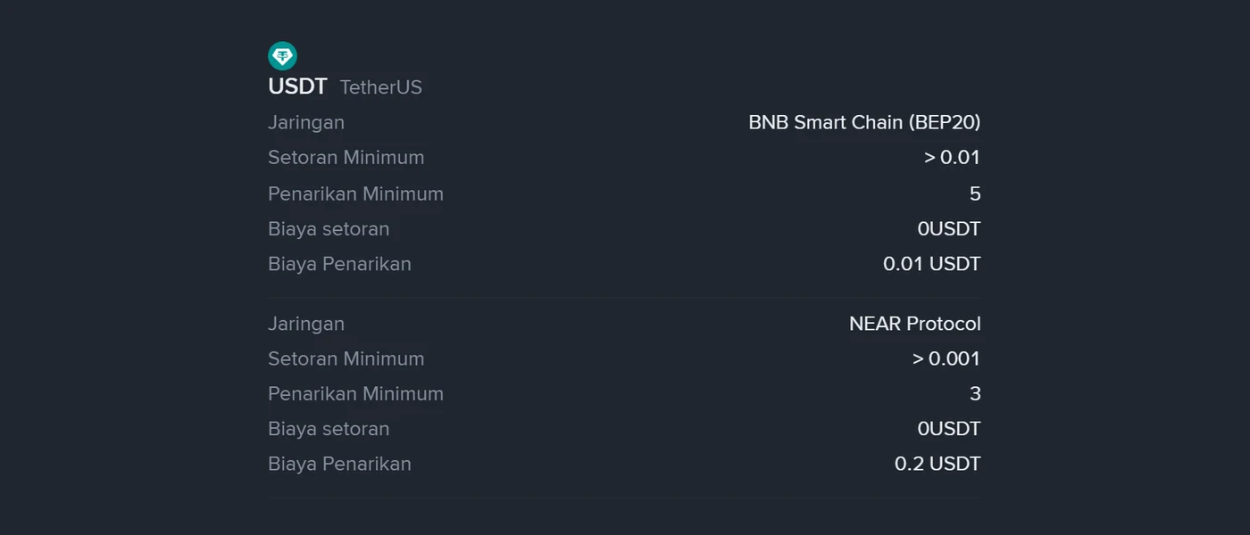 Minimum penarikan USDT Binance: kenapa jaringan termurah justru minta 5 USDT