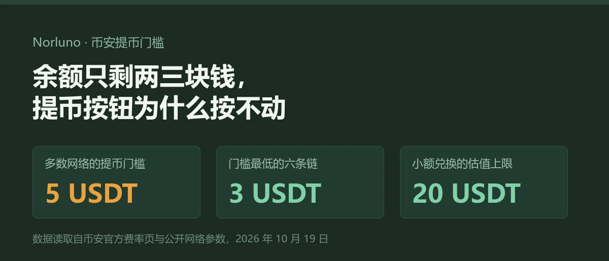 币安提币最低金额是多少：余额不够门槛时还能怎么提出去