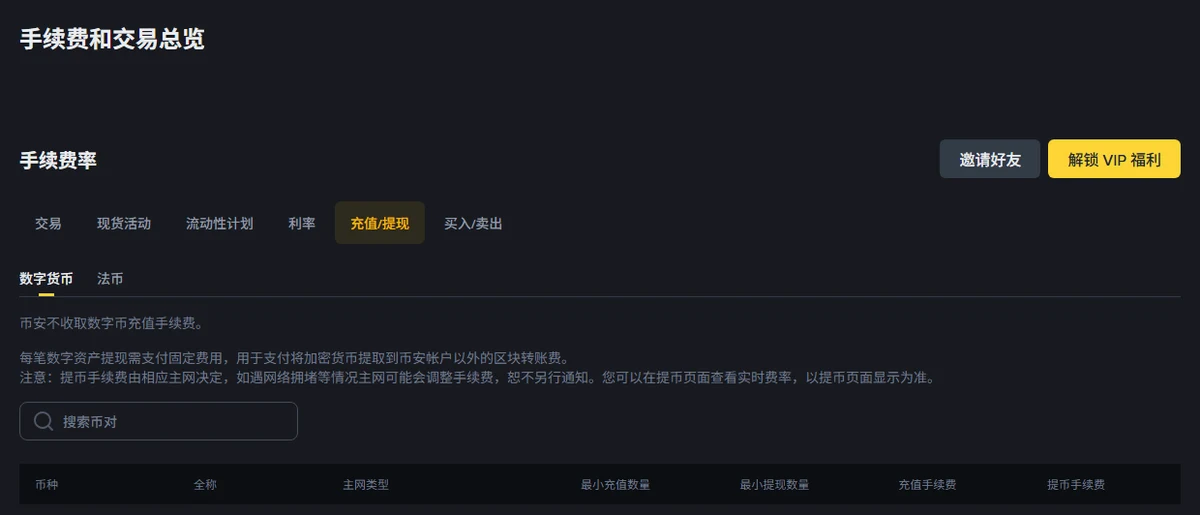 币安提币 USDT 选哪条链手续费最低：19 条网络费率与最小额对照