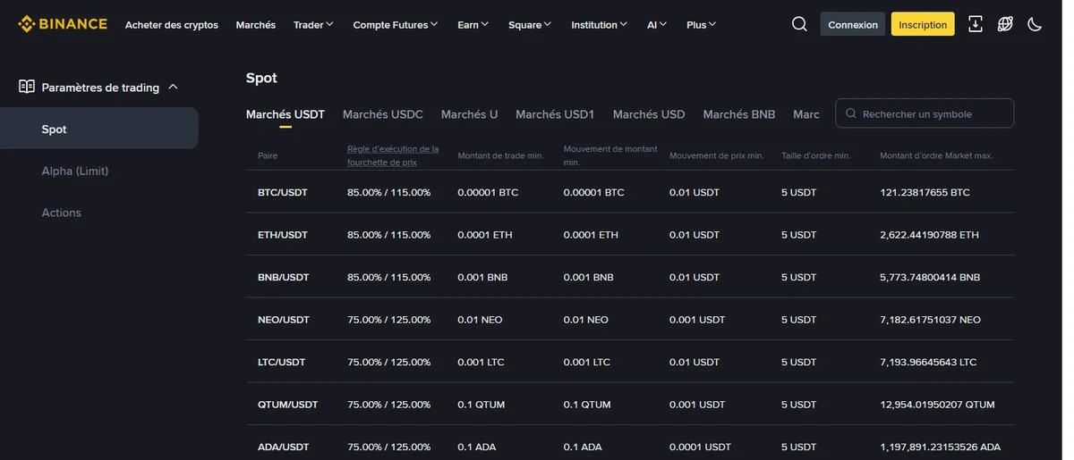 Passer son premier ordre spot sur Binance : Limit, Market et pourquoi un ordre est refusé
