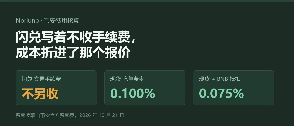 币安闪兑有手续费吗：零手续费的成本折在报价里，怎么和现货比