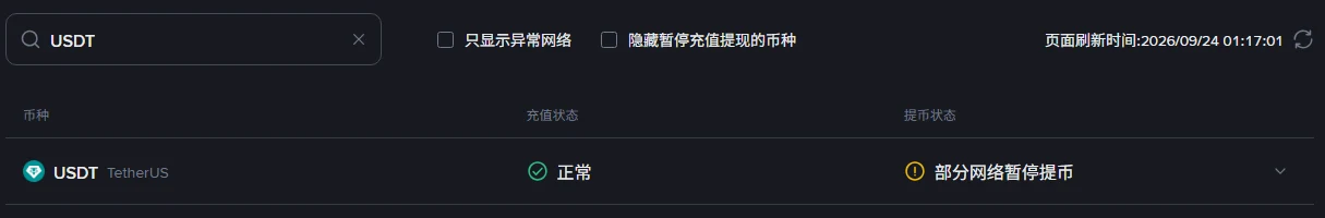 币安中文充值/提现状态页搜索 USDT 后的结果行，充值状态显示正常，提币状态显示「部分网络暂停提币」，右上角标注页面刷新时间 2026/09/24 01:17:01