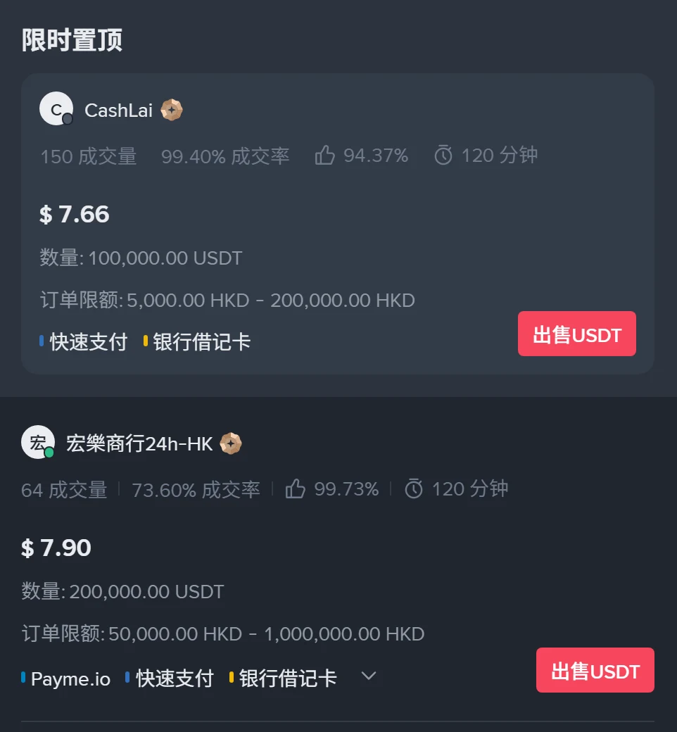 币安 C2C 港币卖出 USDT 列表的真实页面截图,顶部「限时置顶」广告标价 7.66 港币、订单限额 5,000 至 200,000 港币,下方两条常规广告标价均为 7.90 港币、订单限额 50,000 港币起